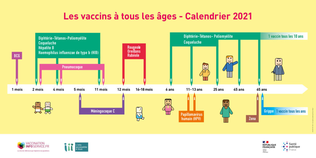 calendrier des vaccins 2021 et 2022
